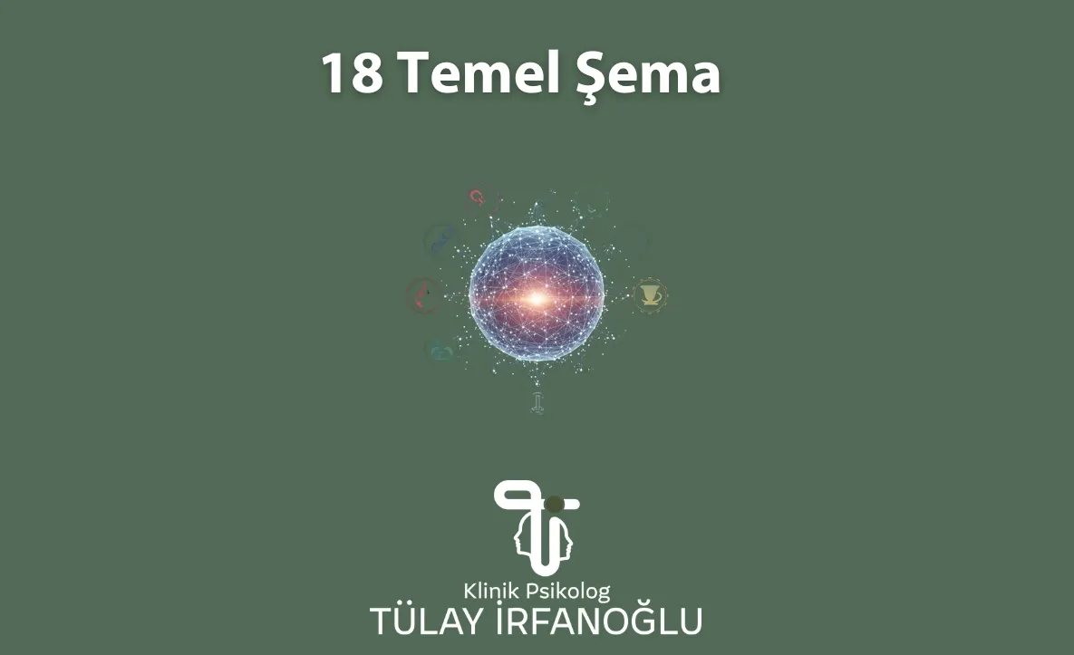 Şema terapideki 18 temel şemayı simgeleyen açıklayıcı görsel